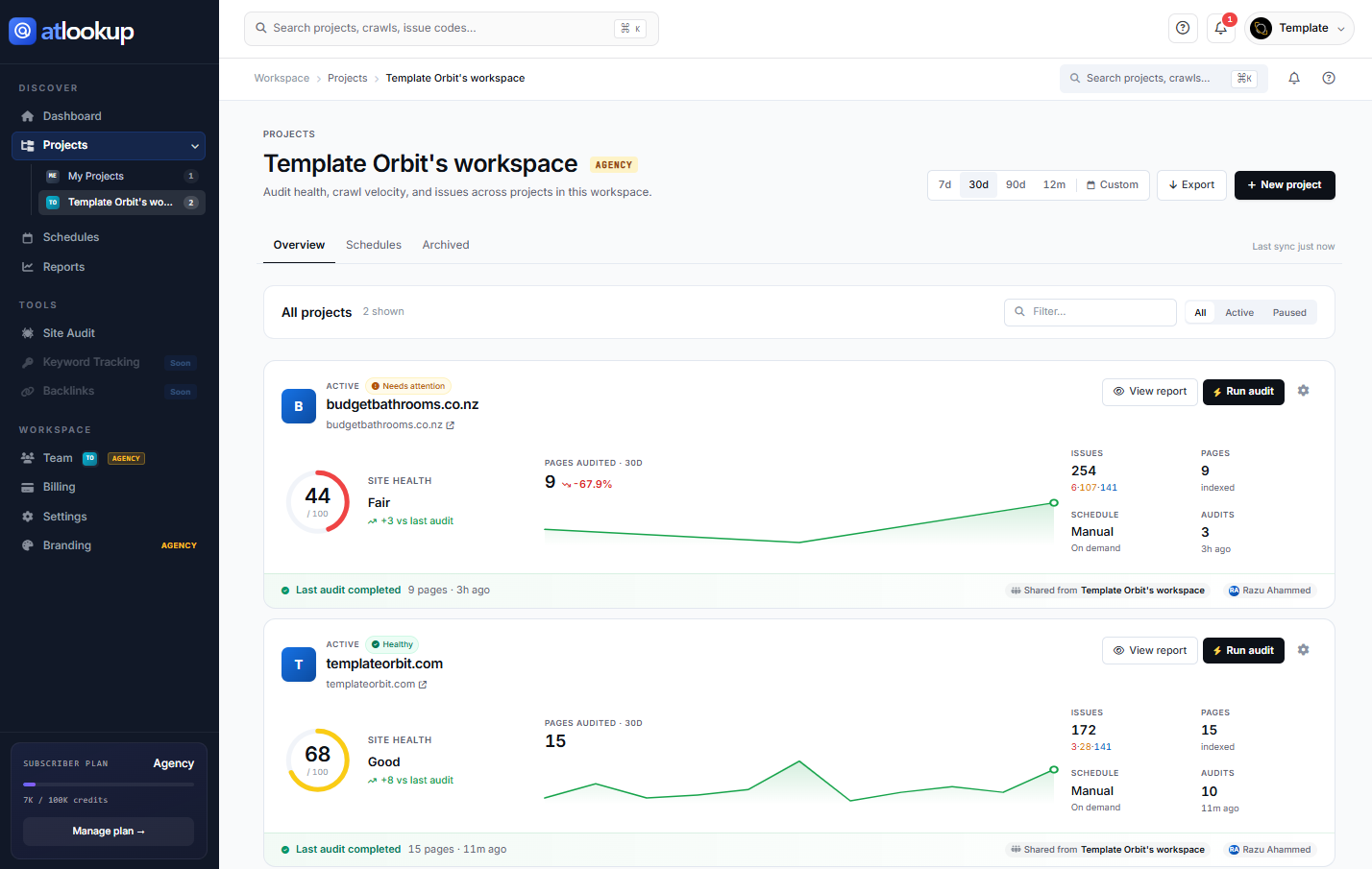 atlookup agency dashboard — Template Orbit's workspace showing two shared projects with site-health donuts, audited-pages trends, issue breakdowns, and 'Shared from Template Orbit's workspace' attribution chips.